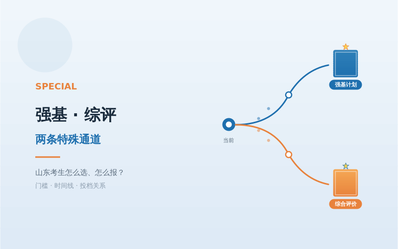 AI 时代选专业：比追热点更重要的是什么？