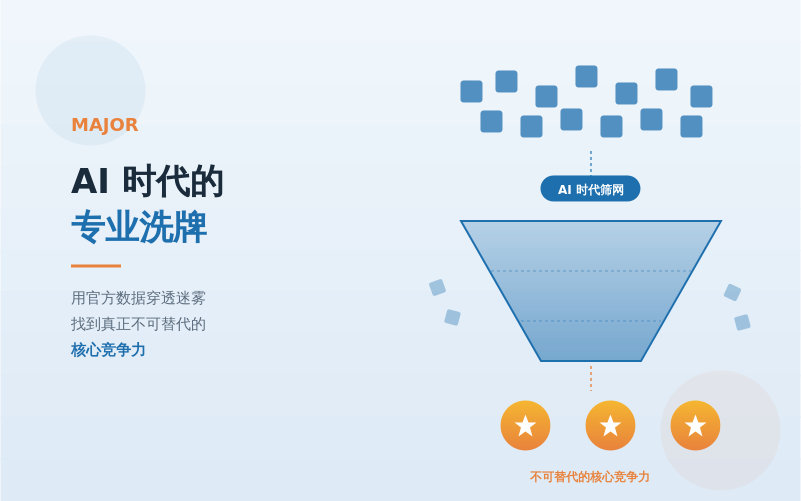 AI时代的专业洗牌