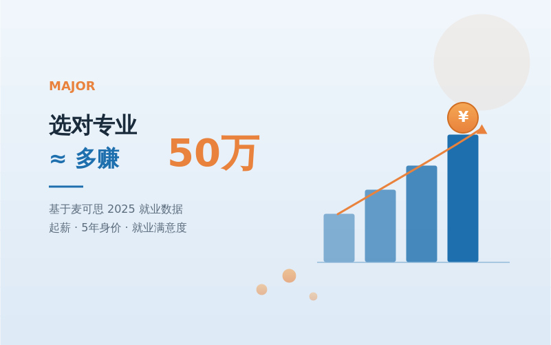 透视2025最新就业数据：选对专业≈多赚50万