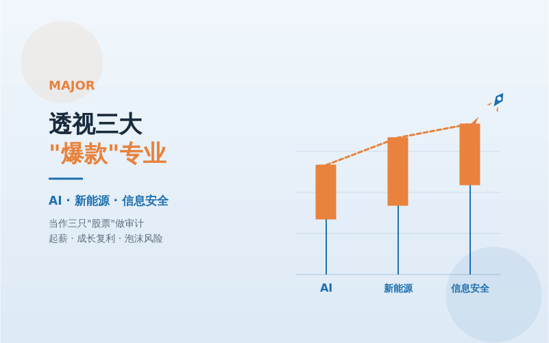 透视三大"爆款"专业：AI、新能源、信息安全