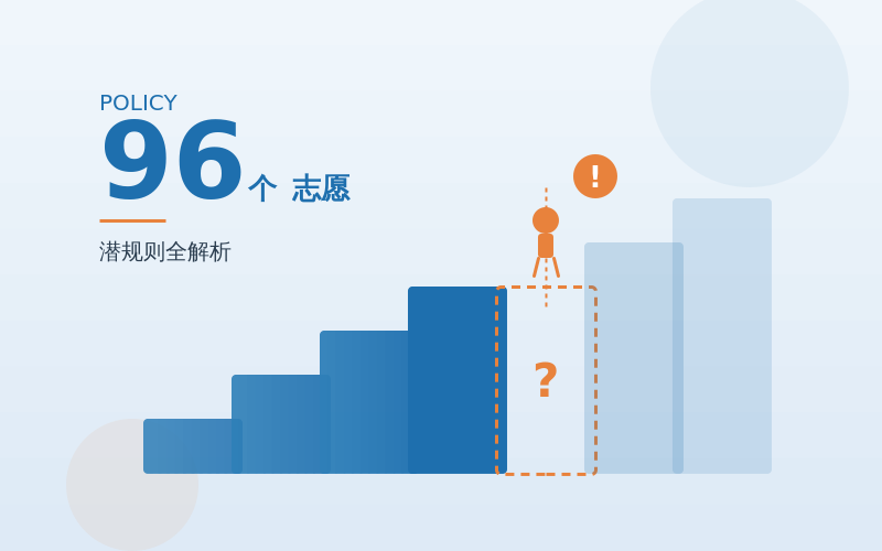 考了高分却滑档？96个志愿潜规则全解析