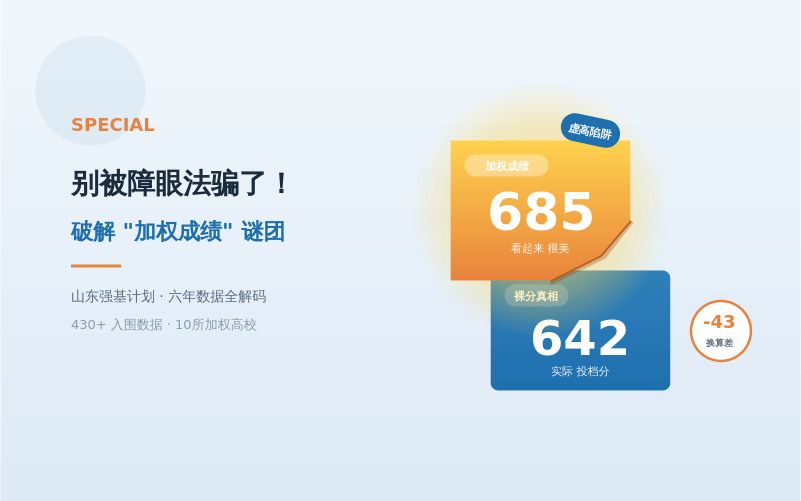 别被障眼法骗了！破解"加权成绩"谜团，山东强基计划六年数据全解码