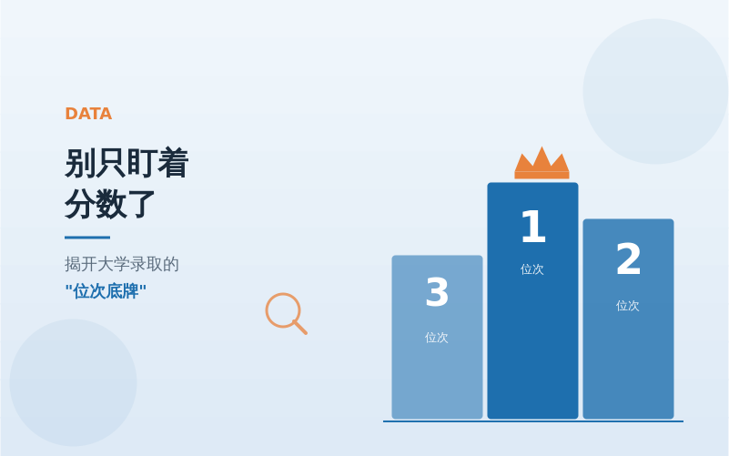 别只盯着分数了！揭开大学录取的"位次底牌"