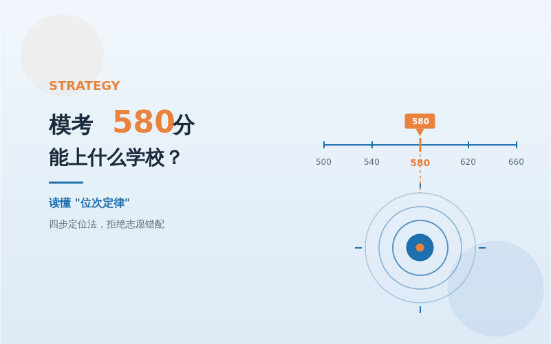 模考580分能上什么学校？读懂"位次定律"，拒绝志愿错配